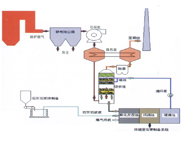 ʯ��ʯ��ʯ�ң�/ʯ�෨������