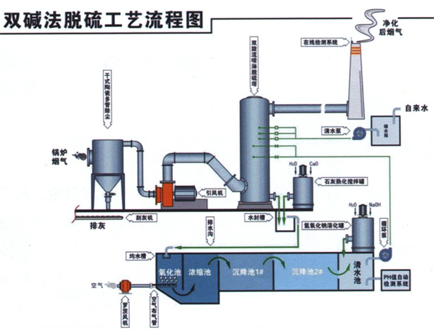 �Ƽ�˫�����